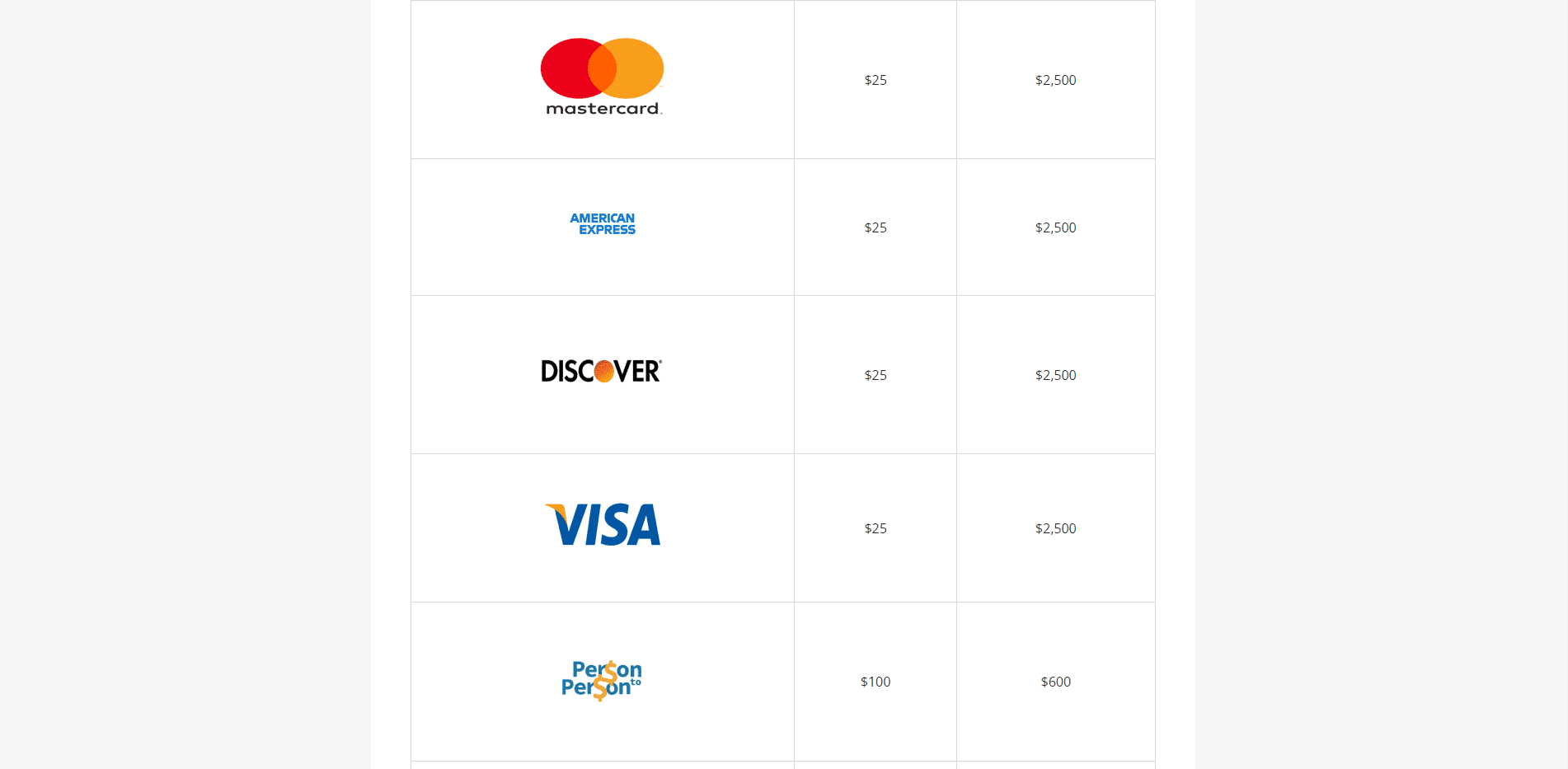 Select Your Payment Option