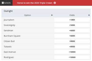 Horse to Win the 2025 Triple Crown Everygame