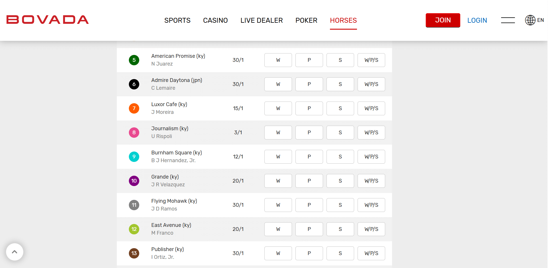 Bovada Kentucky Derby image